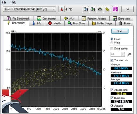 Harddisk Test 2021