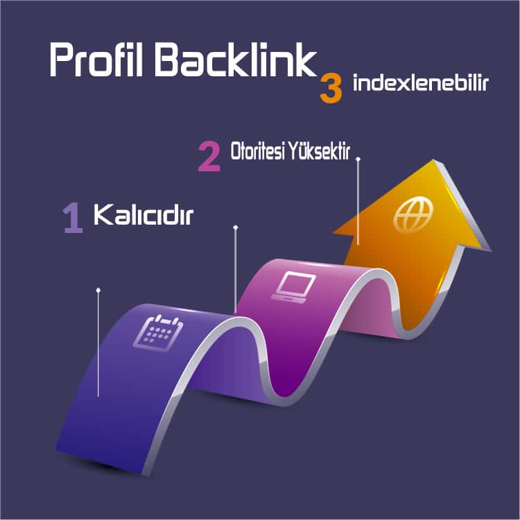 Profil Backlink