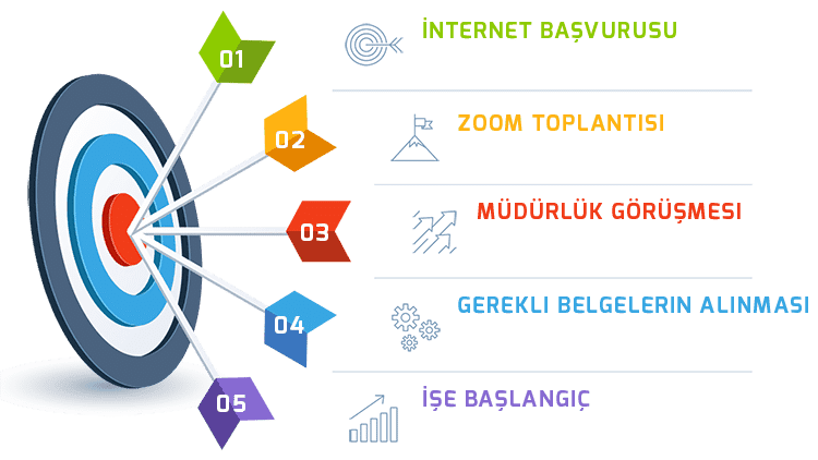 Trendyol Express İşe Alım Süreci