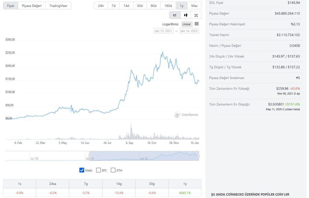 Solana Coin - Altcoin Tavsiyeleri
