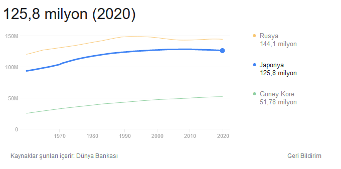 Japonya Nüfusu