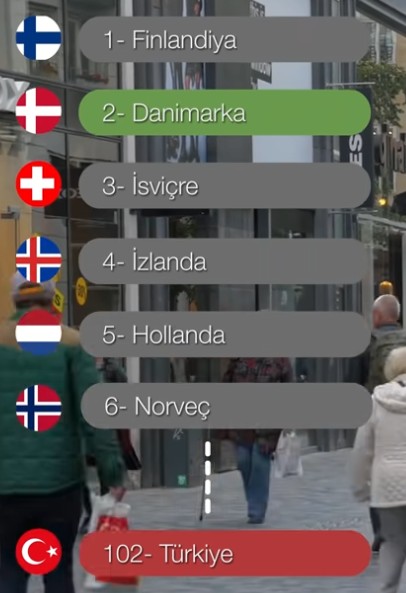 Danimarka Mutluluk Endeksi