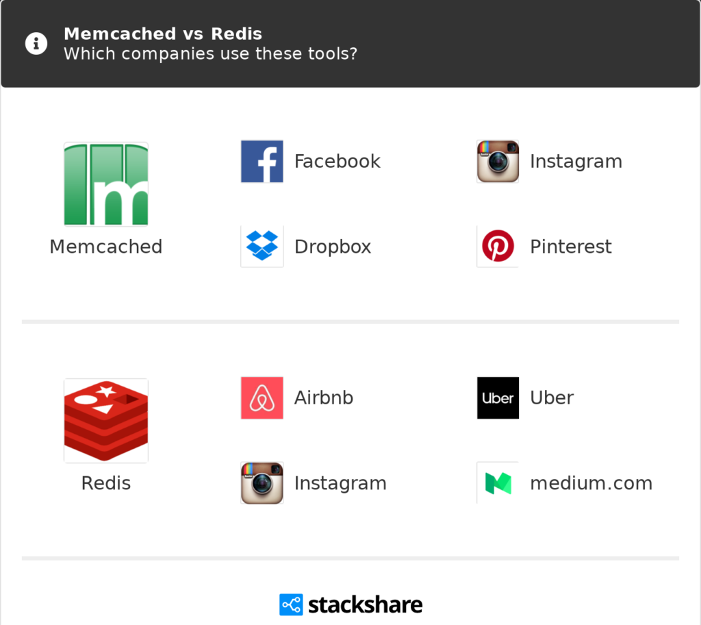 Memcached vs Redis
