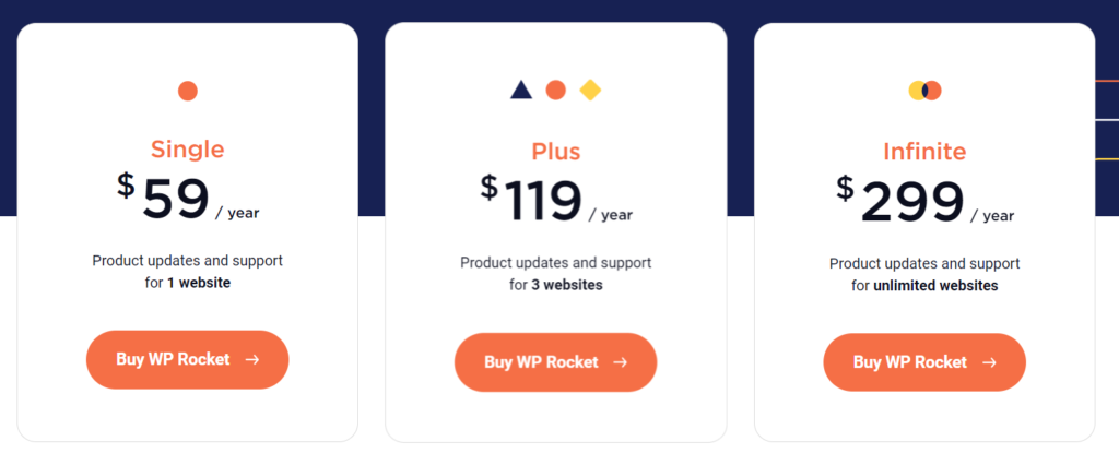 WP Rocket Fiyatları