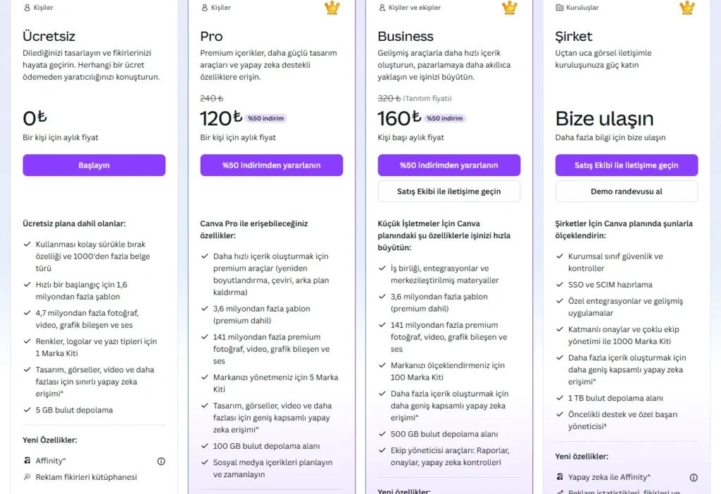 Canva PRO Fiyatları