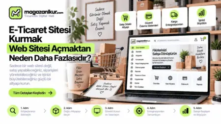 E-Ticaret Sitesi Kurmak Web Sitesi Açmaktan Neden Daha Fazlasıdır? E-Ticaret Sitesi Kurmak Web Sitesi Açmaktan Neden Daha Fazlasıdır